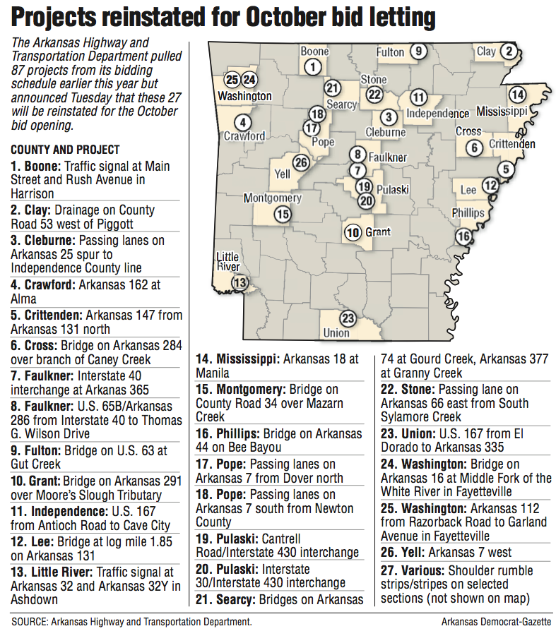 A listing and map of road projects reinstated for October bid letting.
