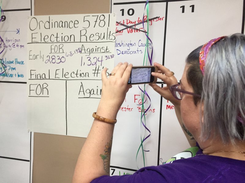 Early and absentee results in an election on Fayetteville's civil rights ordinance.