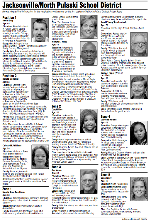 Biographical information for candidates in the Jacksonville/North Pulaski School District.