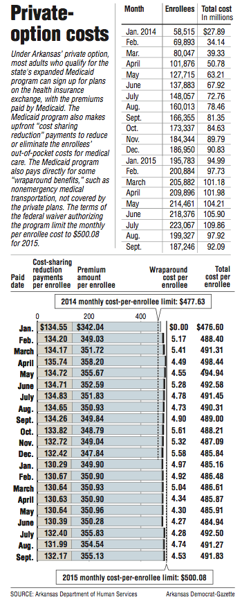 Graphs and information about private-option costs.