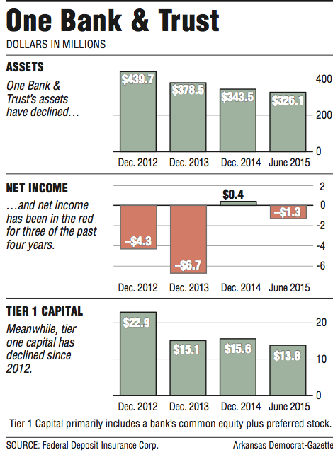 One Bank & Trust graphic