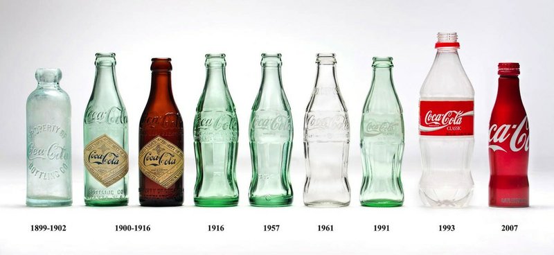 The History of the Coca-Cola Contour Bottle - News & Articles