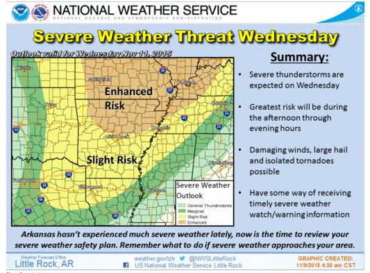 National Weather Service graphic details chances of severe weather in Arkansas on Wednesday, Nov. 11, 2015.
