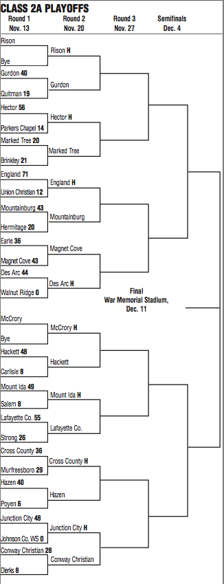 Class 2A high school football bracket.