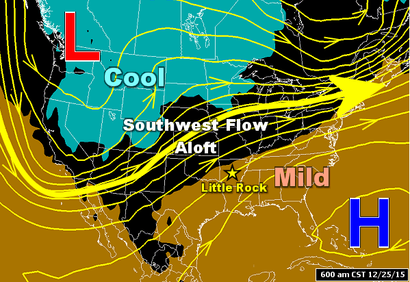 National Weather Service graphic shows southwest wind flow aloft across the state and mild temperatures in Little Rock on Christmas Day. 