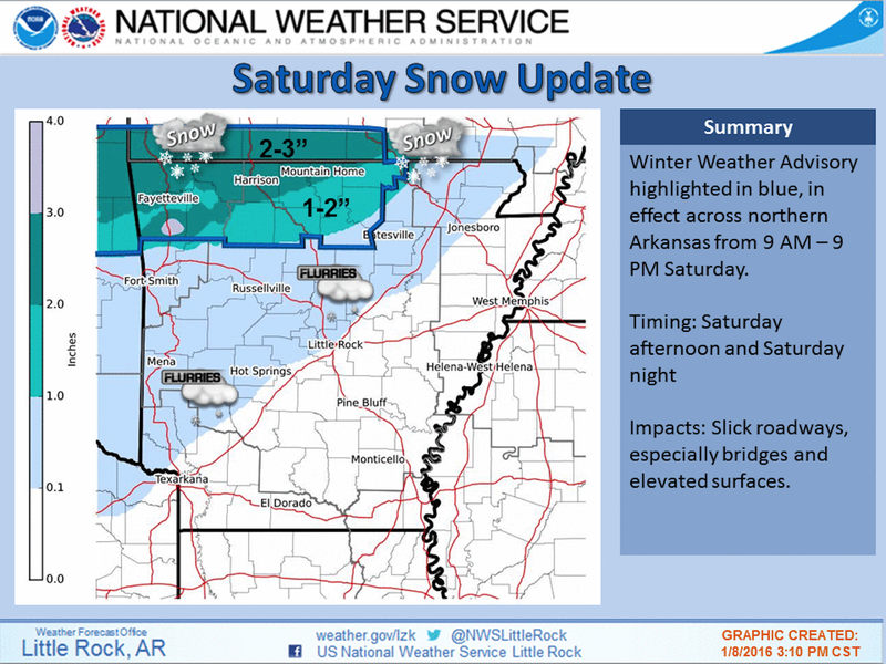 national weather service little rock