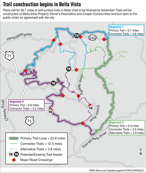 Construction begins on trails in Bella Vista