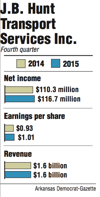 Graphs showing J.B. Hunt Transport Services Inc. fourth quarter information.