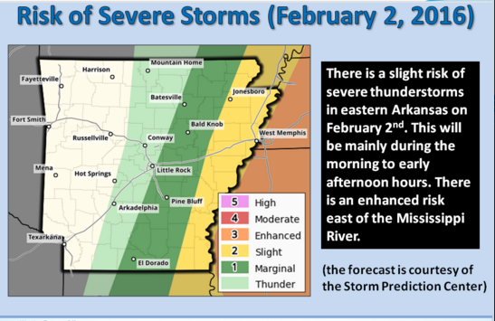 A severe storm from the northwest could drop half an inch of rain on portions of eastern Arkansas on Monday night. 
