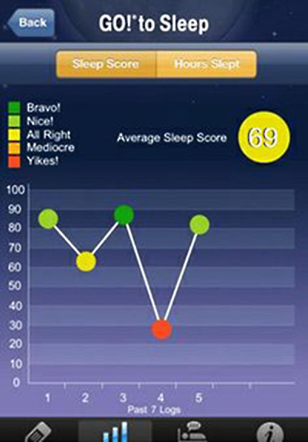 Sleep tracker apps from Ahh! to zzzzz