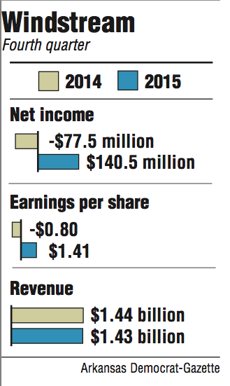 Graphs showing Windstream fourth quarter information.