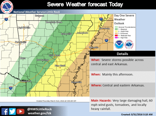 The National Weather Service in Little Rock said a second round of storms is expected to move across the state Thursday. 