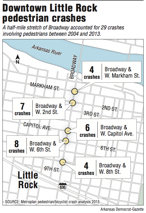 A map and information showing downtown Little Rock pedestrian crashes.