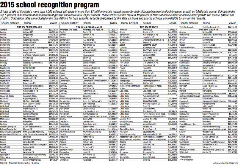 2015 school recognition program information.