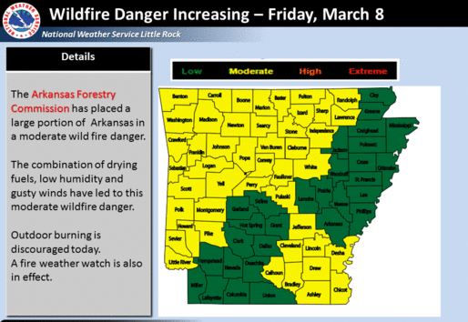 A fire weather watch remains in effect Friday before a severe storm system moving into southwest Arkansas returns moisture to the air Sunday night. 
