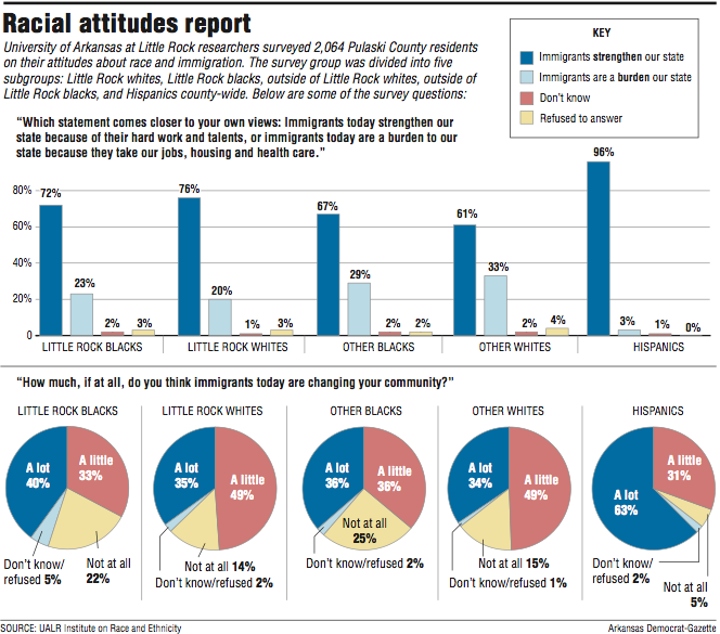 Racial attitudes report