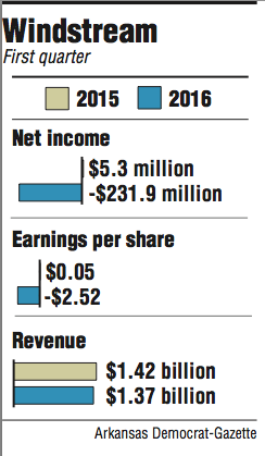 Graphs showing Windstream first quarter quarter information.