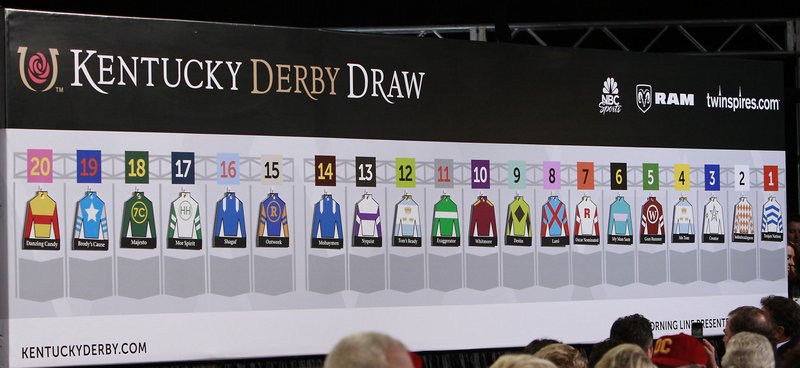 Twenty horses are set to start in the 142nd Kentucky Derby on Saturday, May 7, 2016. The post position draw was conducted at Churchill Downs in Louisville, Ky., Wednesday, May 4, 2016.