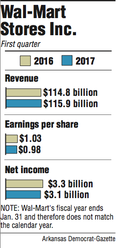 Graphs showing information about Wal-Mart's First Quarter. 