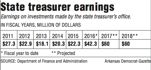 State treasurer earnings information.