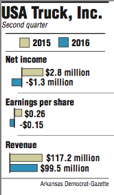 Graphs showing USA Truck, Inc.  second quarter information.
