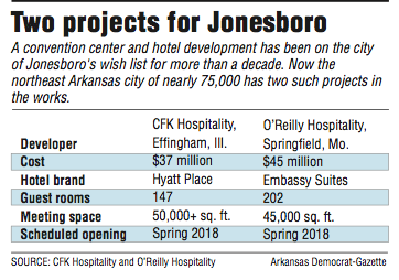 Information about upcoming projects in Jonesboro.