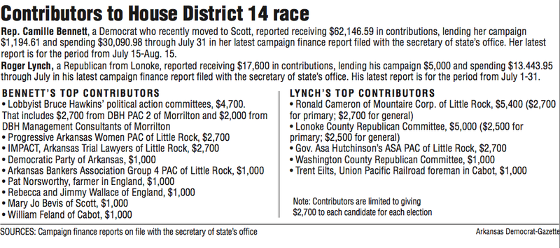 Information about Contributors to House District 14 race