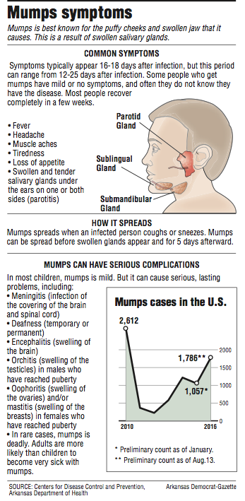 Information about mumps.