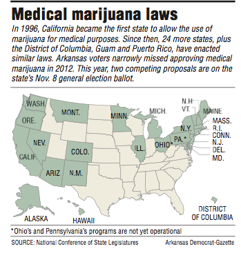 Information about Medical marijuana laws