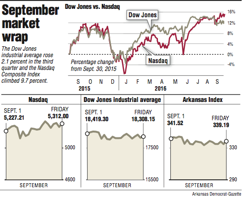 September stock market wrap