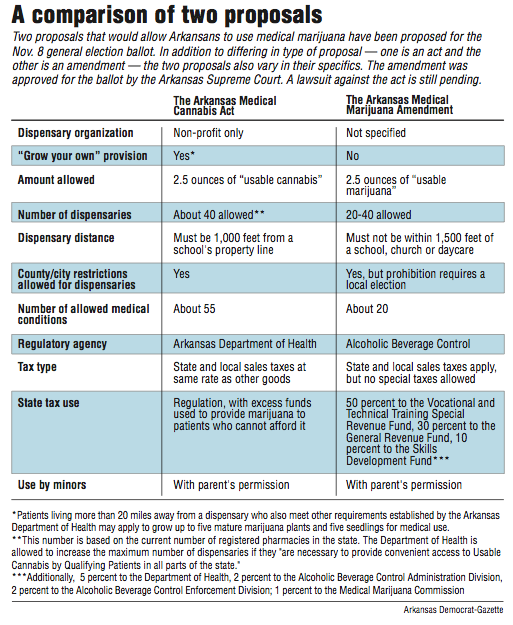 A comparison of two proposals.