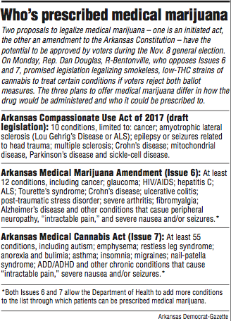 Information about the Two proposals to legalize medical marijuana in Arkansas
