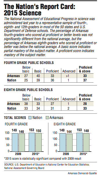 The Nation's Report Card: 2015 Science