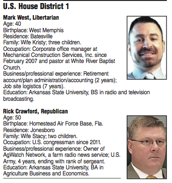 U.S. House District 1 candidate biographies.