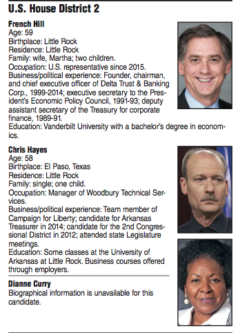 U.S. House District 2 candidate biographies.