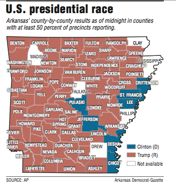 In a rout, Arkansas goes for Trump