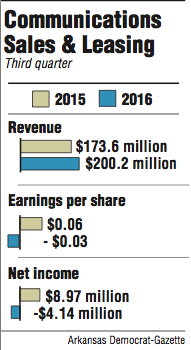 Graphs showing the third quarter finances for Communications Sales & Leasing Inc.