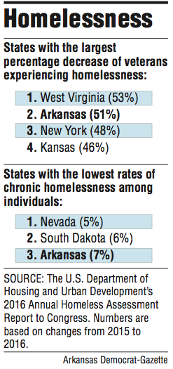 Information about Homelessness in the United States. 