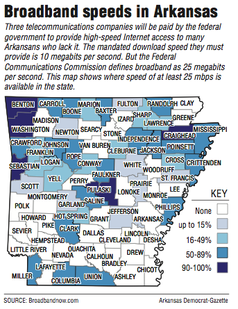 Map showing Broadband speeds in Arkansas