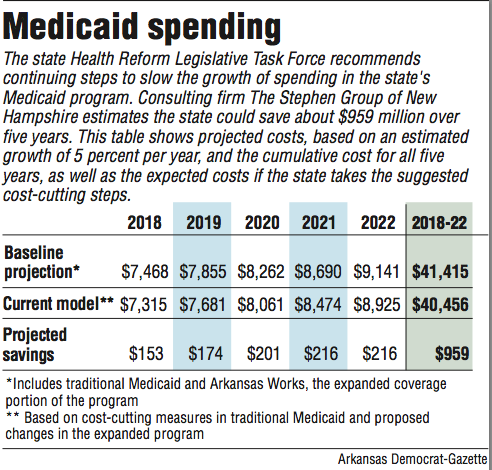 Information about Medicaid spending
