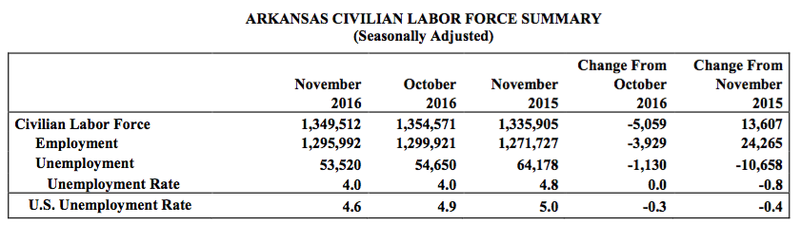 41+ Arkansas Workforce Unemployment Phone Number Pictures