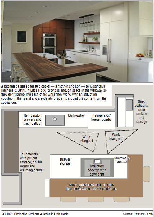 A kitchen designed for two cooks — a mother and son — by Distinctive Kitchens & Baths in Little Rock, provides enough space in the walkway so they don’t bump into each other while they work, with an induction cooktop in the island and a separate prep sink around the corner from the
appliances.