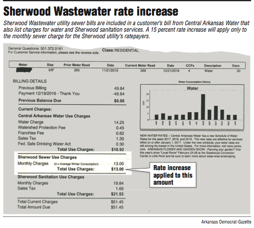 Sherwood Wastewater rate increase