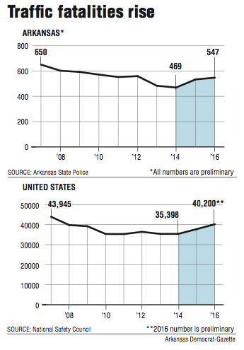 Graphs showing traffic fatalities