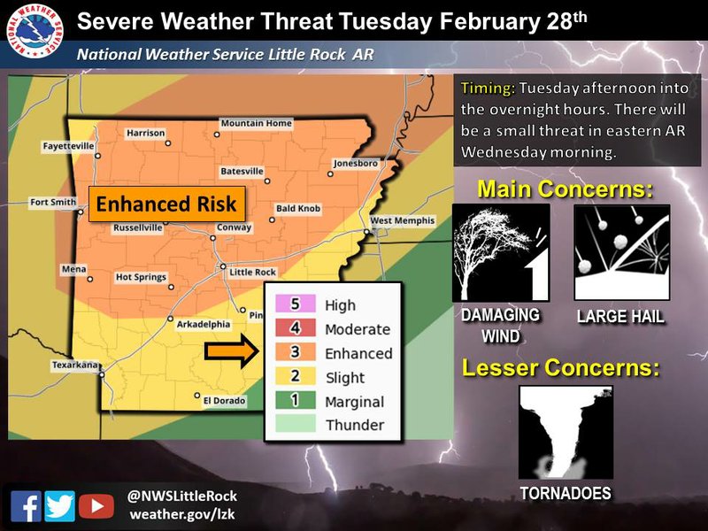 A severe weather threat was issued for Tuesday, Feb. 28, for the northern portion of Arkansas. 