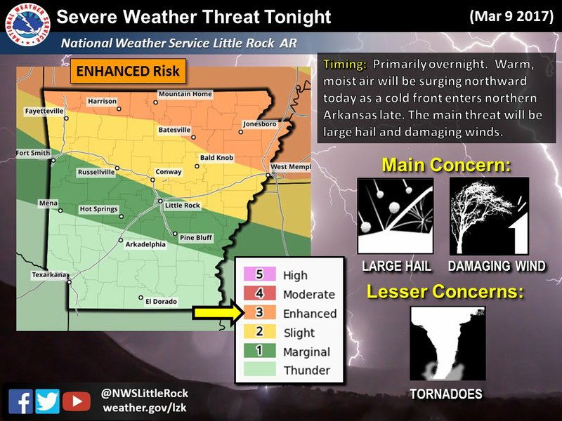 The National Weather Service in North Little Rock says severe thunderstorms are possible Thursday across the northern half of Arkansas.