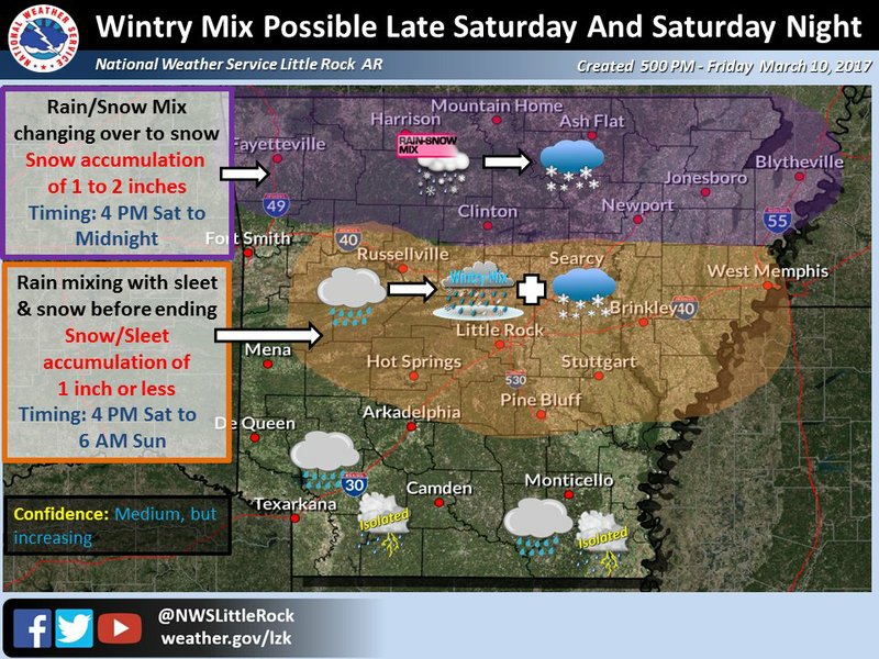 The National Weather Service of Little Rock's winter weather forecast for Saturday, March 11.
