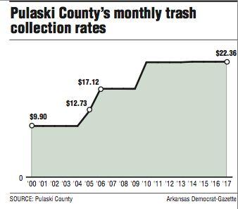 pulaski county garbage pick up