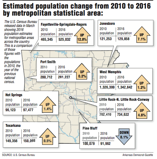 A graphic showing information about estimated population change from 2010 to 2016 by metropolitan statistical area