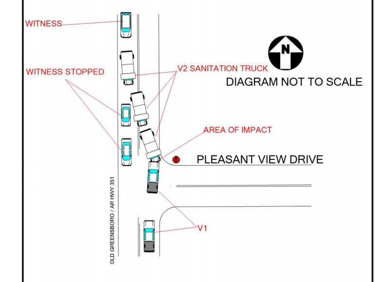 This diagram from a Jonesboro Police Department report shows how a garbage truck hit another vehicle head-on.